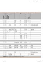 Analogue signal conditioning-15