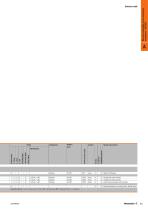Analogue signal conditioning-23