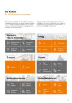 Overview Product Portfolio-5