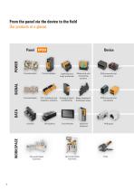 Overview Product Portfolio-6