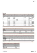 Relay modules and solid-state relays - 11