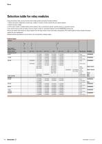 Relay modules and solid-state relays - 8