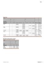 Relay modules and solid-state relays - 9