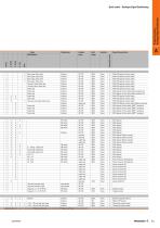 Signal converters, limit switches and process indicators Catalogue 2016/2017 - 11