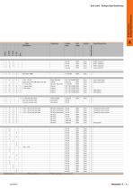 Signal converters, limit switches and process indicators Catalogue 2016/2017 - 13