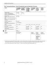 CompactLogix Controllers Specifications - 2