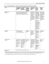 CompactLogix Controllers Specifications - 3