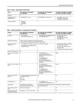 CompactLogix Controllers Specifications - 5