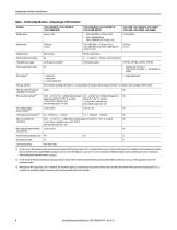 CompactLogix Controllers Specifications - 6