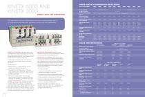 Kinetix Servo Drive Family-5