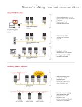 PowerFlex® 4 and PowerFlex® 40 AC Drives - 2