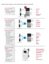 PowerFlex® 4 and PowerFlex® 40 AC Drives - 3