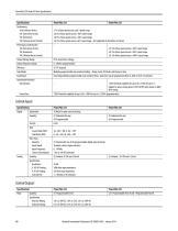 PowerFlex 520-Series AC Drive Specifications-10