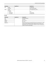 PowerFlex 520-Series AC Drive Specifications-11