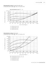 Check valve  Type Z1S-7