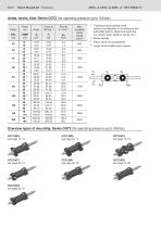 Hydraulic cylinders Tie rod design - Series CDT3…Z; CGT3…Z; CST3…Z-10