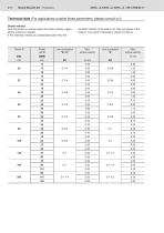 Hydraulic cylinders Tie rod design - Series CDT3…Z; CGT3…Z; CST3…Z-4