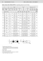 Hydraulic cylinders Tie rod design - Series CDT3…Z; CGT3…Z; CST3…Z-6