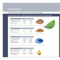 Heating with Biomass in surface technology - 10