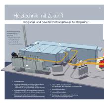 Heating with Biomass in surface technology - 8