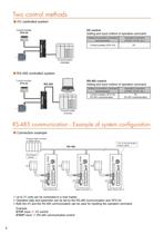 5-Phase Microstep with Integrated Controller - CRK Series - 4