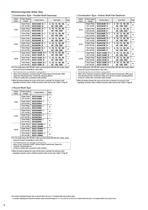 Brushless DC Motor for AC-input - BLE Series - 6