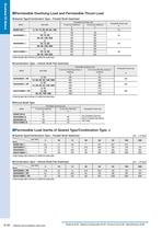 Brushless DC motor with driver for 24 VDC - BLH Series - 8