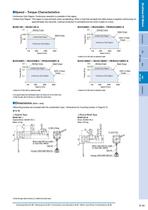 Brushless DC motor with driver for 24 VDC - BLH Series - 9