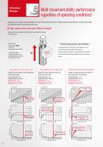 EAC & EAS series - 4