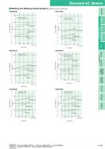 Electromagnetic Brake Motors - 4