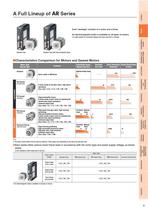 High-efficiency closed loop stepping motor-driver combination - AC-input - AR Series - 9