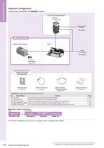 High Precision Linear Actuators - DRL Series - 7