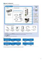 High Torque Gearheads - 3