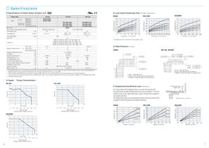 Hollow Rotatary Actuators - DG Series - 4