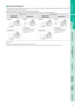 Induction Motors - 10