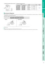 Induction Motors - 6