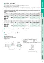 Induction Motors - 8