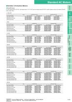 Induction Motors - 7