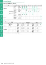 Inductionsmotors - 4