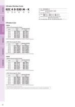 Motorized Cylinders - EZC Series - 12