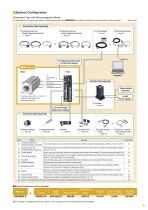 NX series - 5