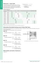 Right Angle Gearboxes - 3