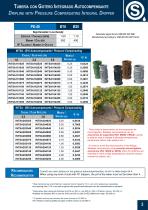 Irrigation and Filtration Systems - 5