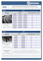 Irrigation Systems & PE Pipes - 7