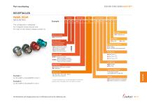 Fischer Core Series Alulite™-11