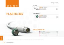 Fischer Core Series Plastic-2