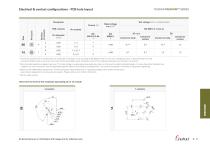 Fischer Freedom™ Series-11