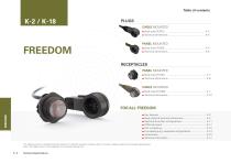 Fischer Freedom™ Series-2