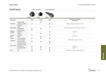 Fischer Freedom™ Series-7