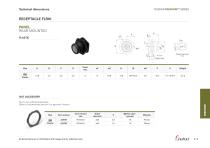 Fischer Freedom™ Series-9